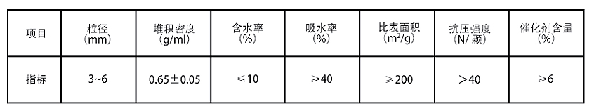 除VOCs催化劑-參數(shù)表.jpg