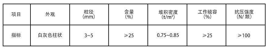 脫硫催化劑參數(shù)表.jpg