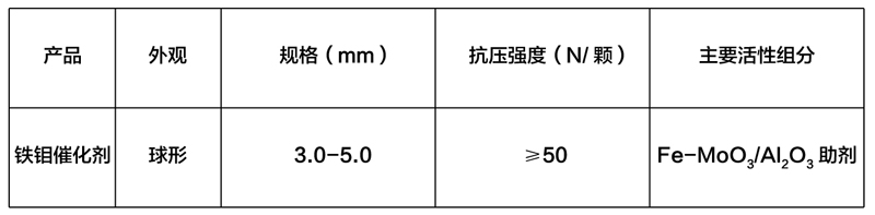 鐵鉬表格-性能指標.jpg