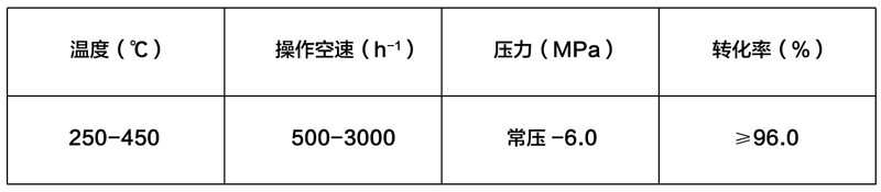 鐵鉬表格-工藝條件.jpg